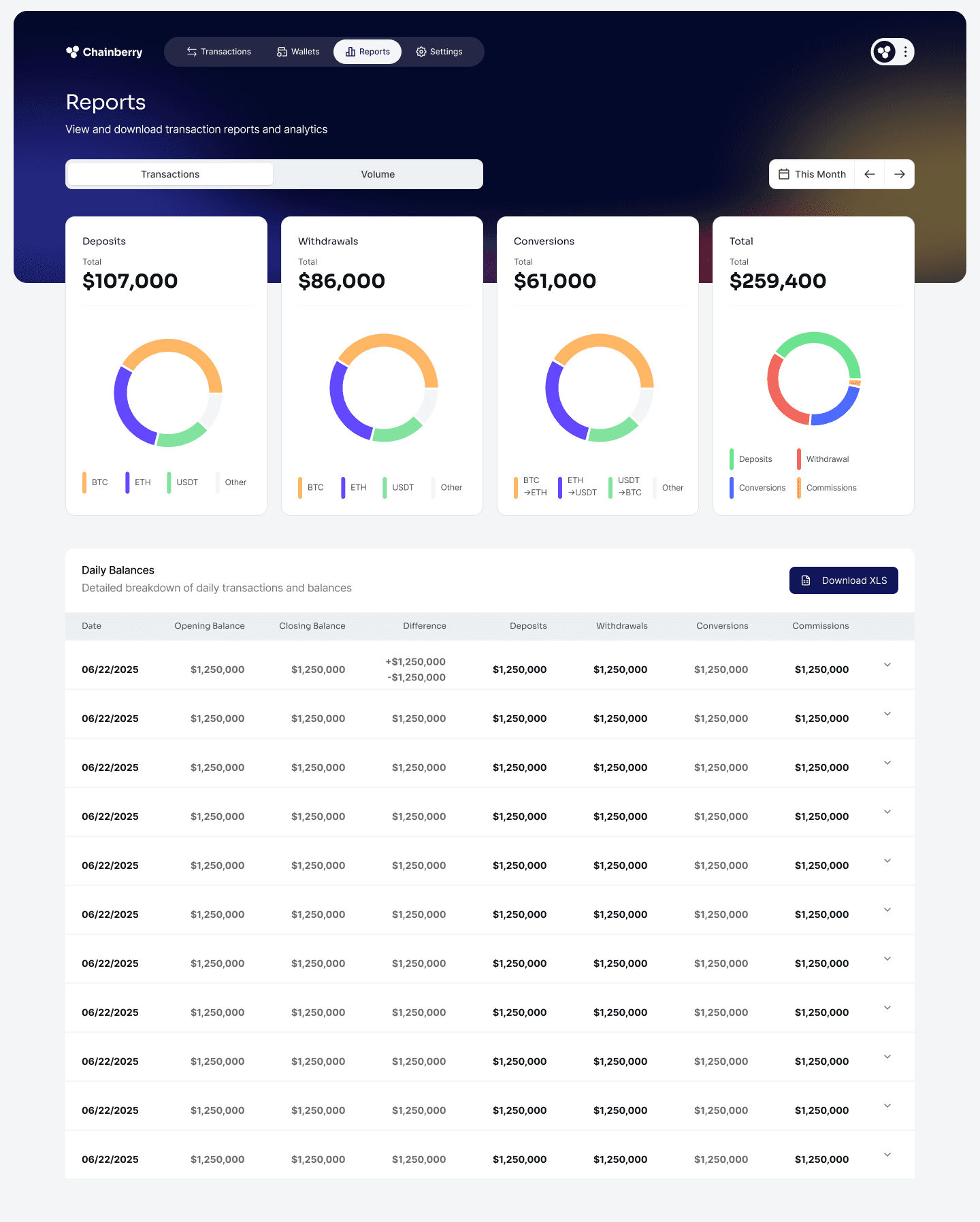 Chainberry reports screen with volume, conversions, commissions and a daily balance table