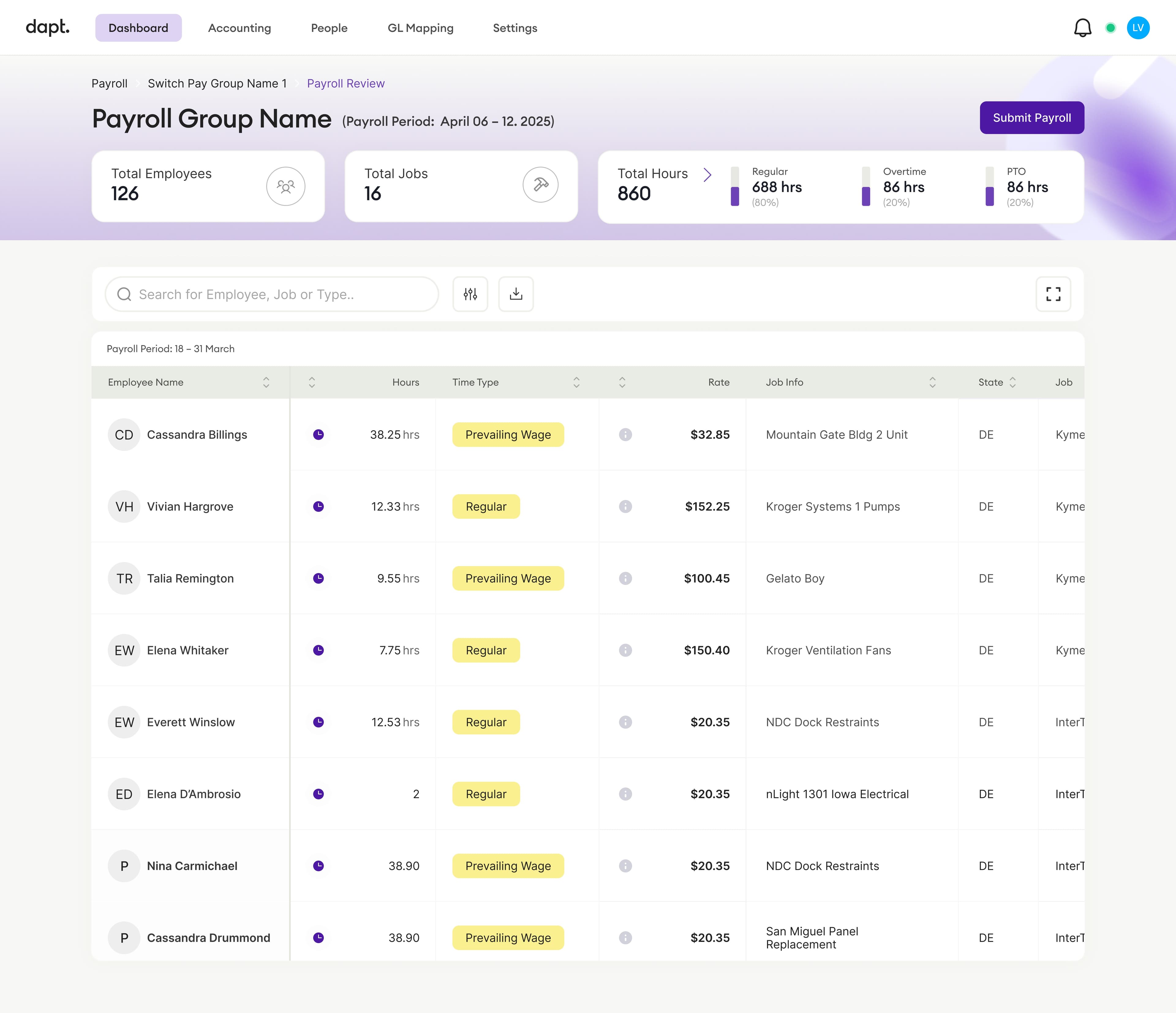 Dapt payroll dashboard