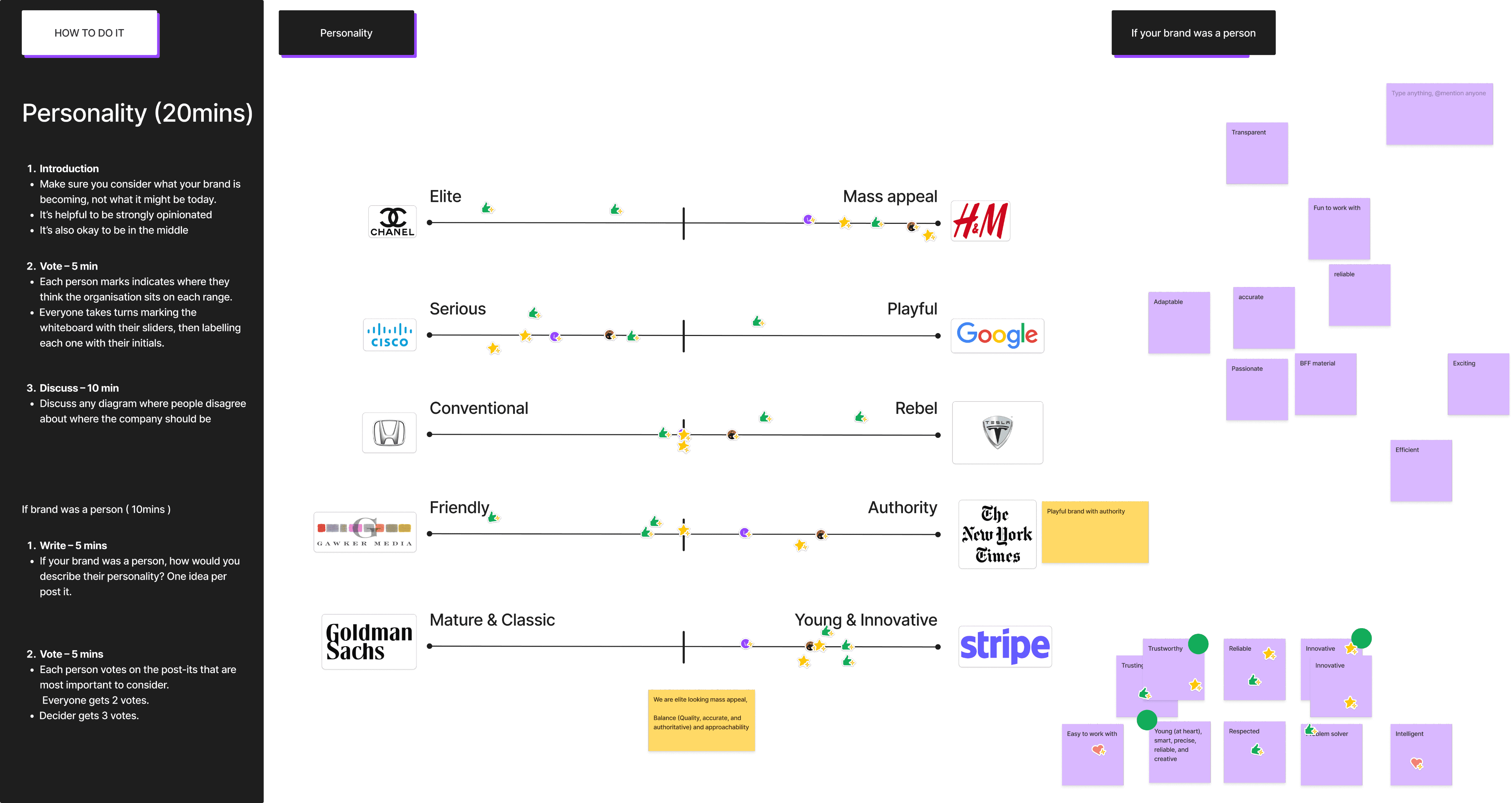 Brand personality dimension mapping exercise