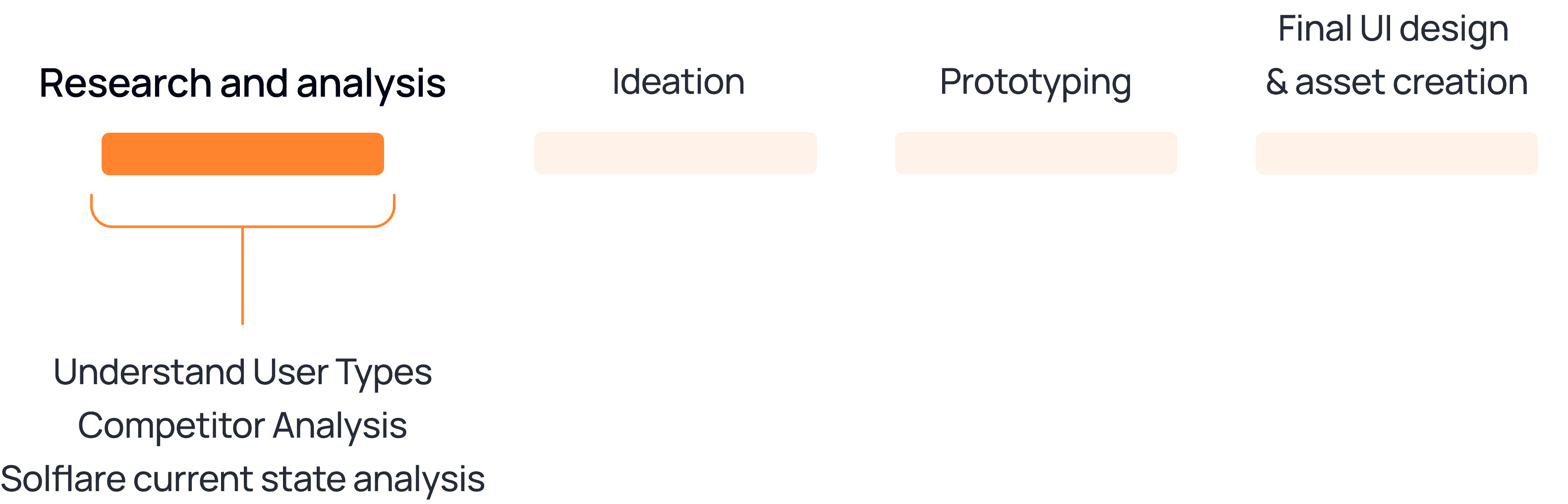 Competitor research board